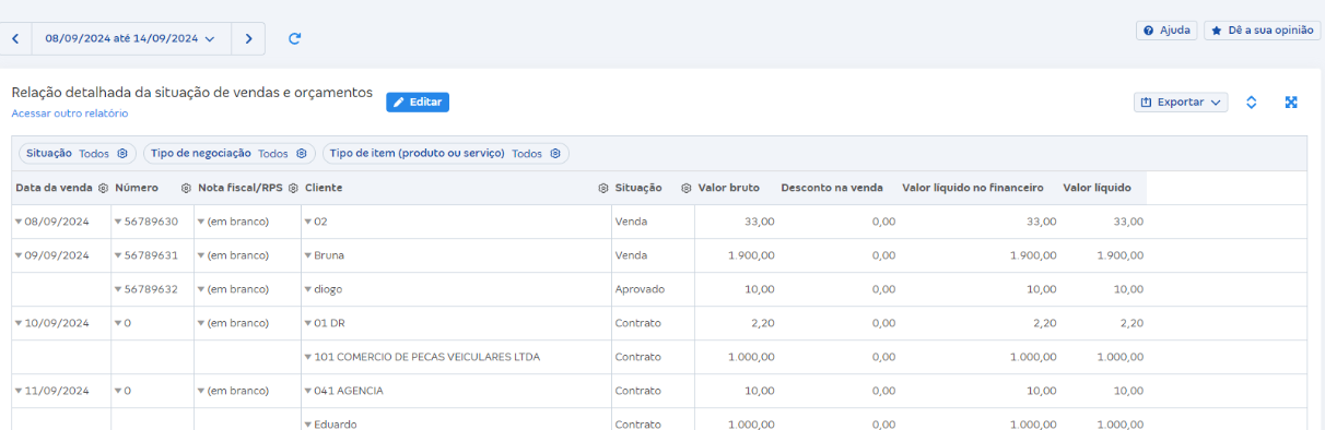 Tela de Relação detalhada da situação de vendas e orçamentos em Relatórios de vendas.