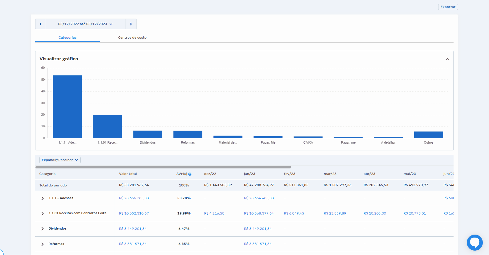 Para saber o total por centro de custo, clique na aba Centro de custo, encontre o centro de custo.gif