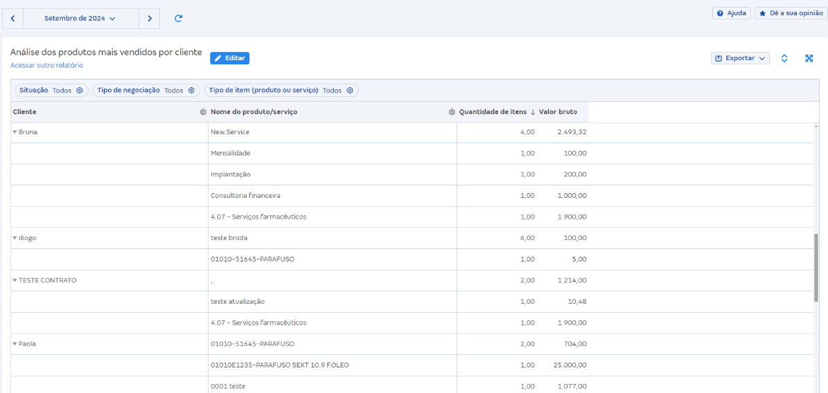 Tela de Análise dos produtos mais vendidos por cliente em Relatórios de vendas.
