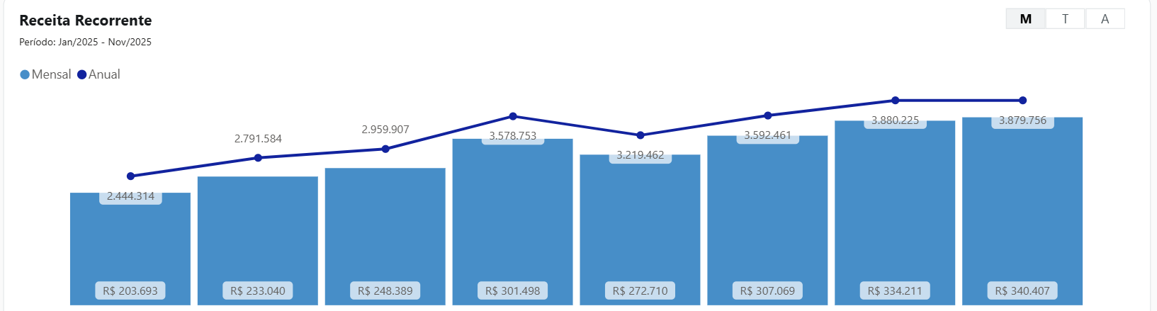 receita recorrente.png