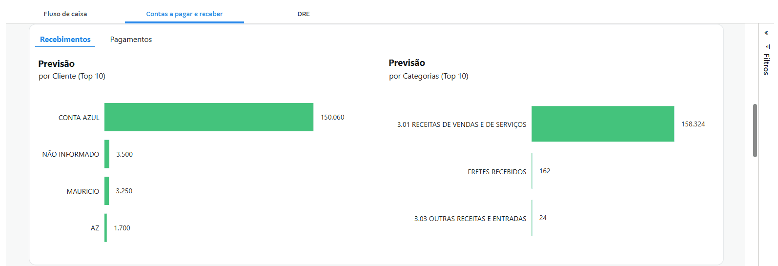Top 10 Dashboard Conta Azul MAIS.gif