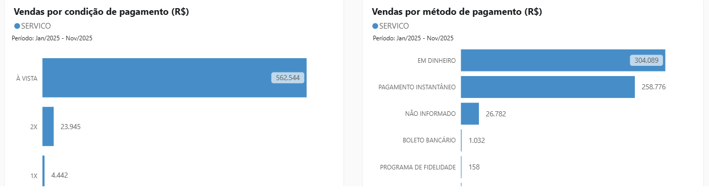 Condições de pagamento, Métodos de pagamento.png