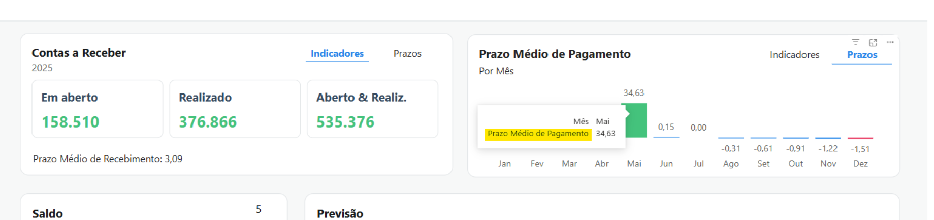 gráfico de linha CA MAIS.png