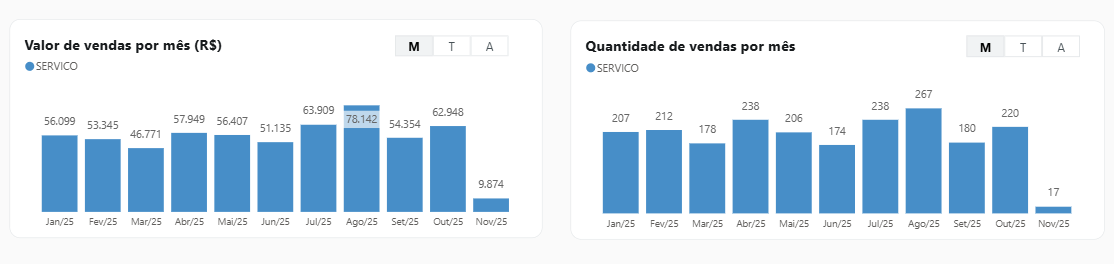 Evolução mensal.png
