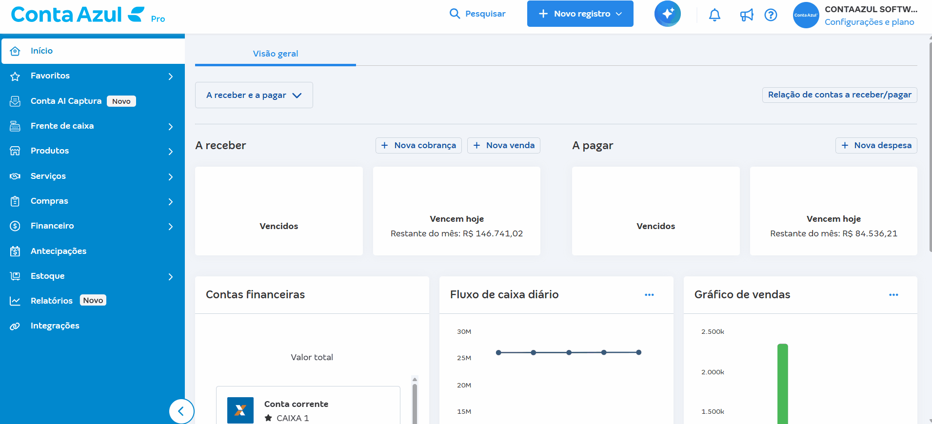 Comparação entre visão geral do gráfico de vendas e relatório de vendas aprovadas