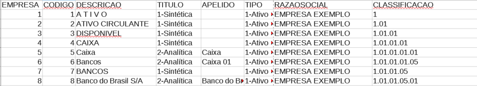 Tela da planilha exportada do JB Cepil.