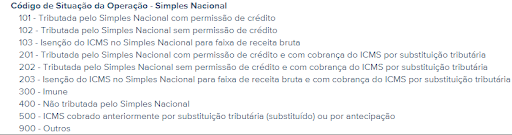 Rascunho da NF-e com lista de situações tributárias para o Simples Nacional.