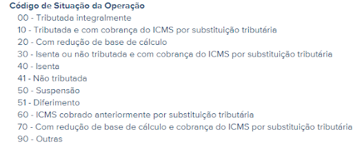 Rascunho da NF-e com lista de situações tributárias para o Regime Normal.