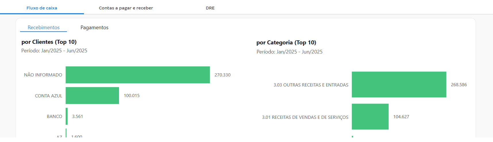 Top 10 Dashboard CA MAIS.gif