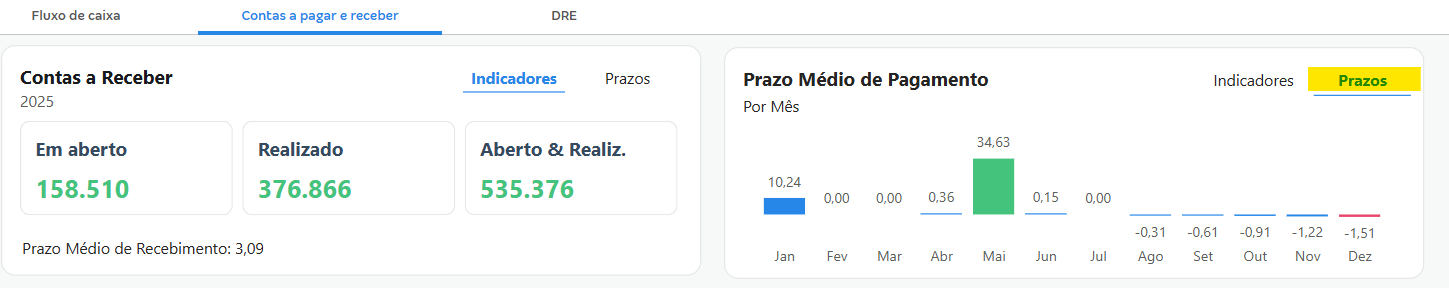Prazo médio contas a pagar e receber.png