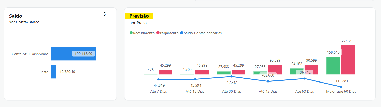 Previsão dashboard CA MAIS.png