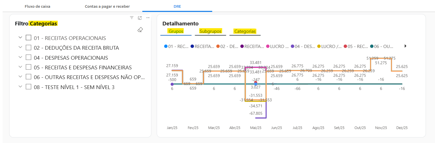 Grupos, subgrupos e categorias dash CA MAIS DRE.png