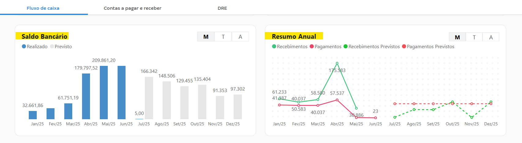 Saldos Fluxo de Caixa CA MAIS.png