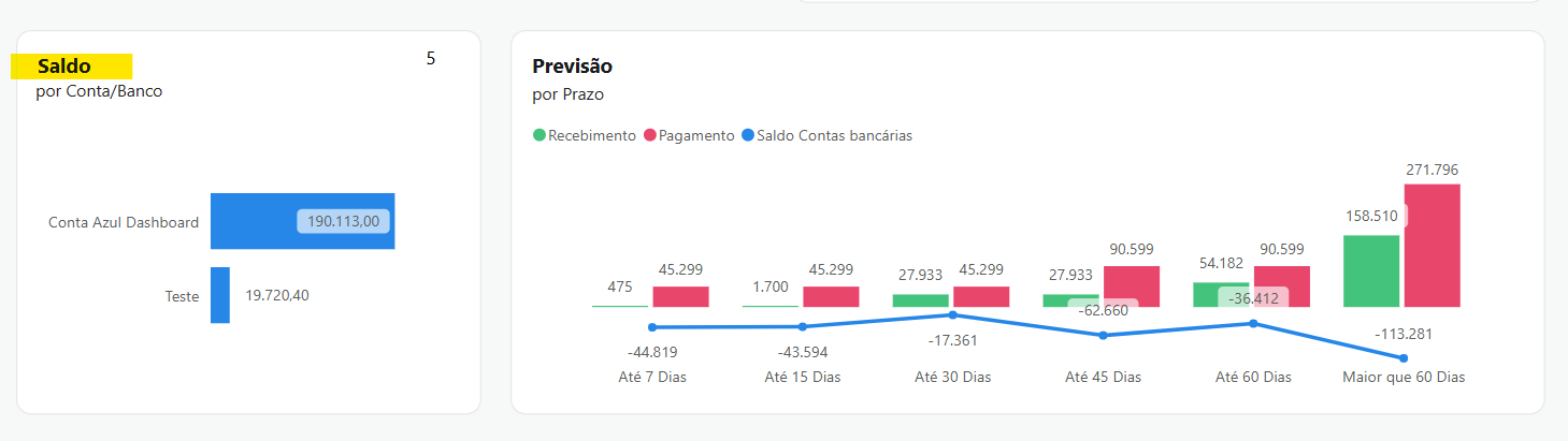 Saldo contas bancárias CA MAIS.png
