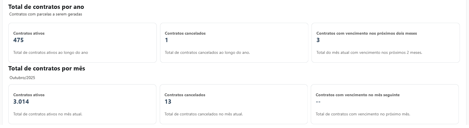 total de contratos por ano.png