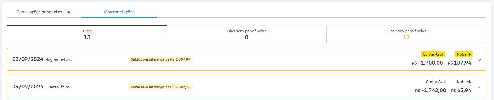 Tela de Movimentações com destaque para os saldos das colunas Banco e Conta Azul.