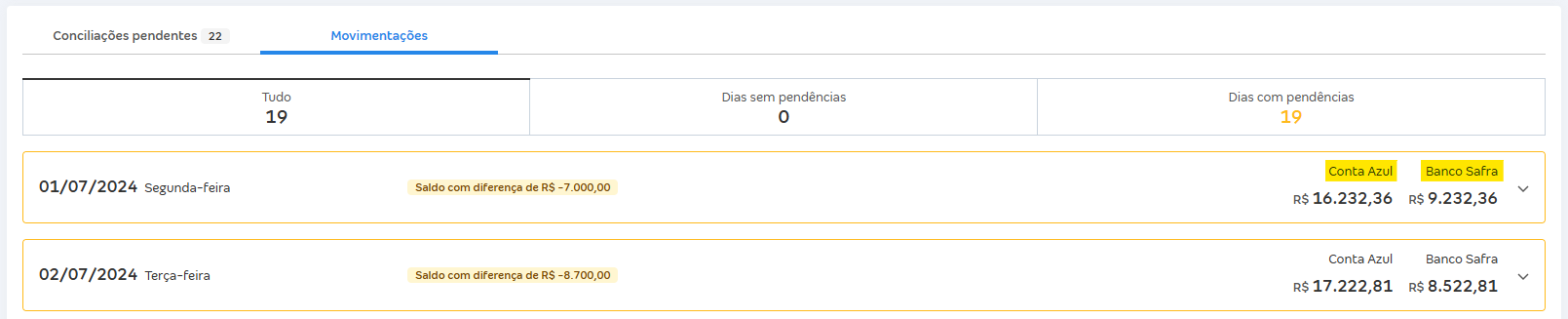 Tela de Movimentações com destaque para os saldos das colunas Banco e Conta Azul.