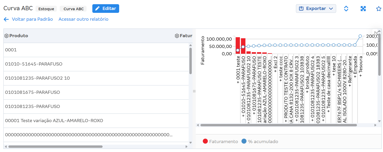 tabela e gráfico Curva ABC.png