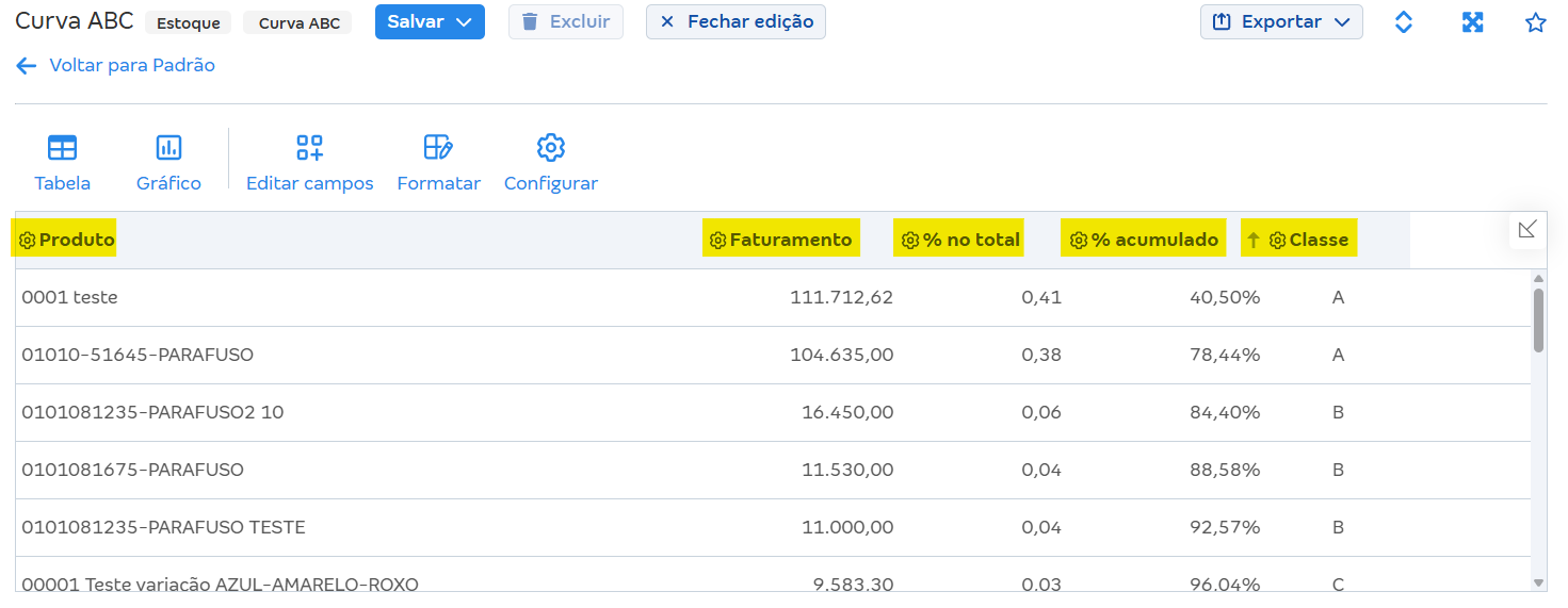 Produto Faturamento % no total % acumulado Classe .png