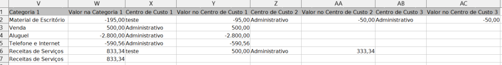 Tela do relatório exportado com destaque para as últimas colunas da planilha.
