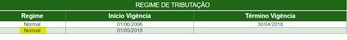 Tela para consulta do Regime especial de tributação no padrão São Paulo.