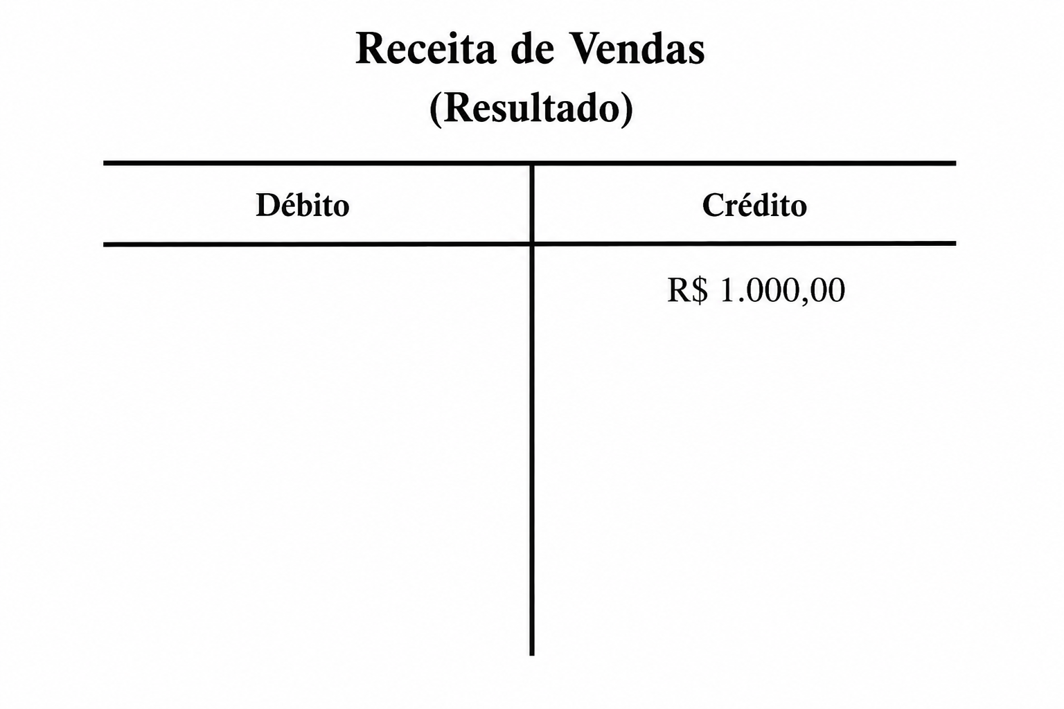 Razonete Receita de Vendas (Resultado) Crédito R$ 1.000,00..png