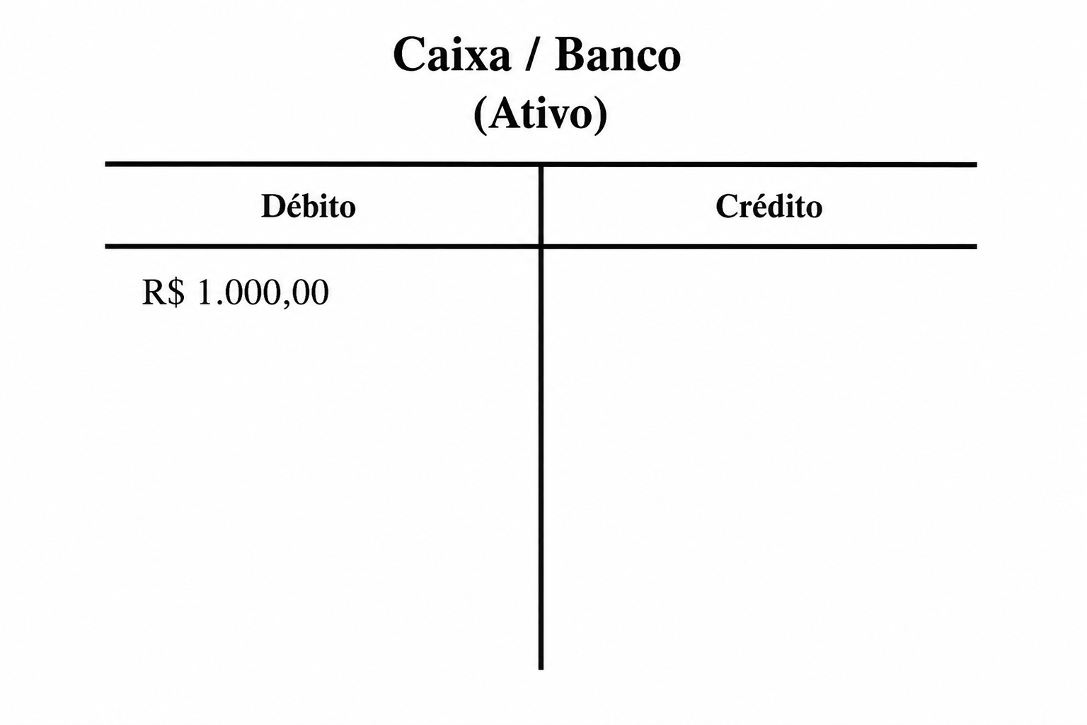 Razonete CaixaBanco (Ativo) Débito R$ 1.000,00. (2).png